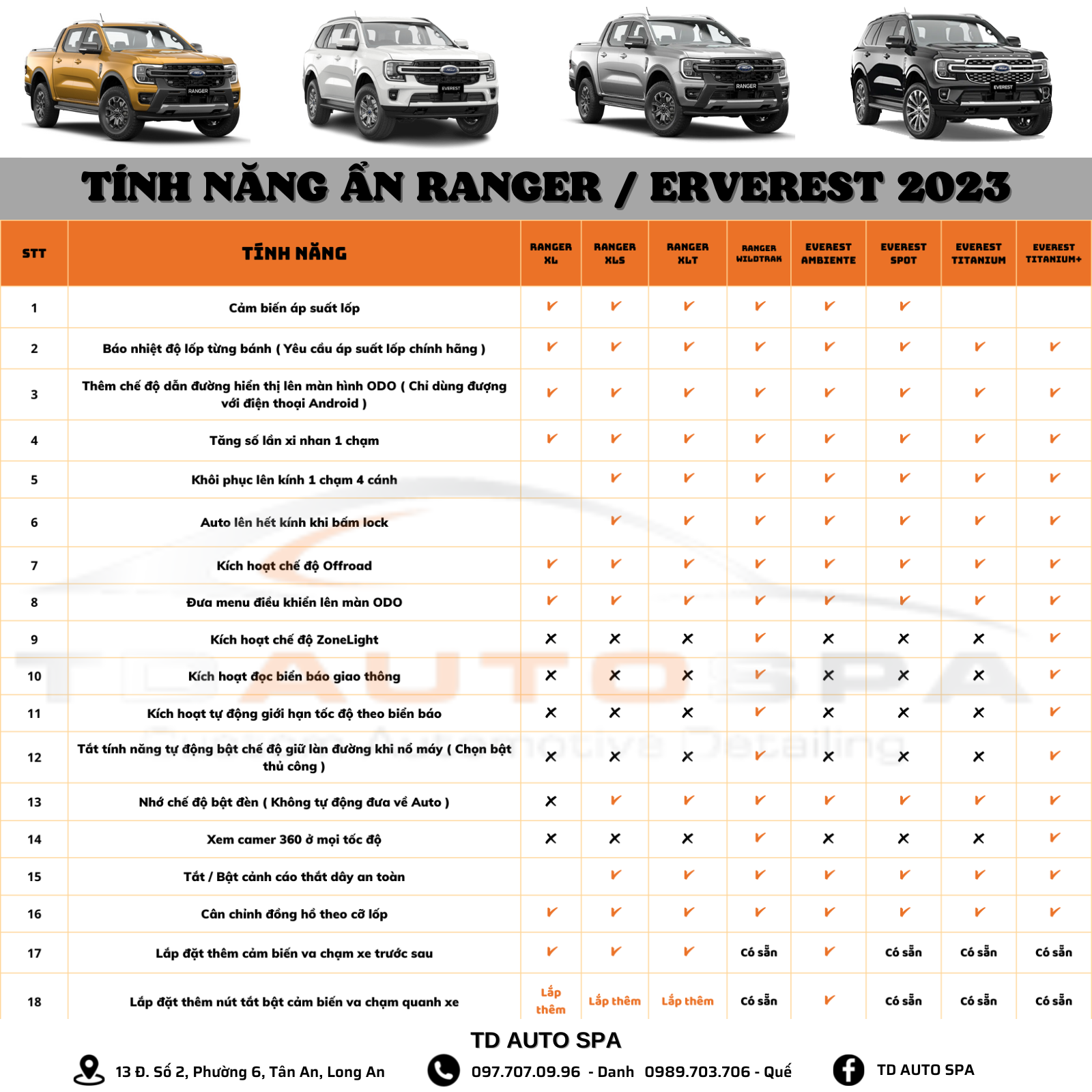 Kích Hoạt Tính Năng Ẩn Ranger / Everest 2023